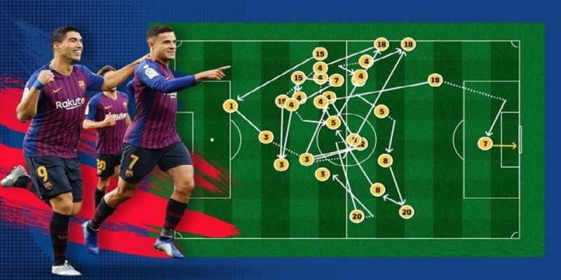 Tiki Taka là gì? Phân tích chi tiết cách đá titi Taka trong bóng đá