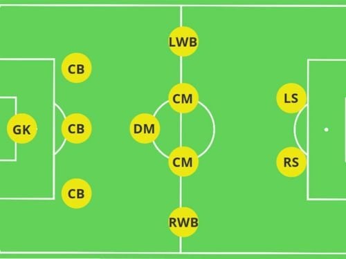 Mẹo cho 9 chiến thuật bóng đá 11 người hay nhất | Sport9 Việt Nam