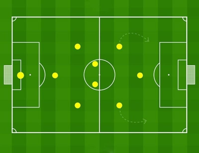 Top 4 Chiến Thuật Bóng Đá 9 Người Hay Nhất | Sport9 Vietnam